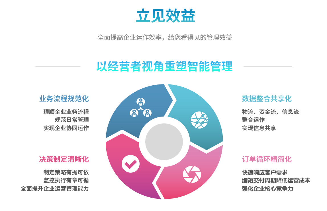 企业实施星空平台-星空（中国）
要提前了解哪些方面?