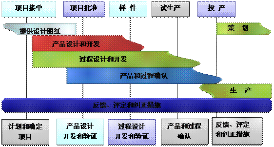 什么是星空平台-星空（中国）
的核心?
